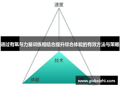 通过有氧与力量训练相结合提升综合体能的有效方法与策略